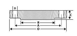 Blind flanges