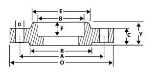 Socket weld flanges