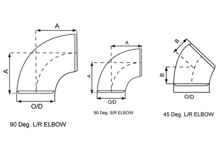 Pipe fittings, butt weld bend, butt weld elbows, pipe size, center of end, center of center, ANSI B 16.9, Mumbai