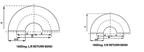 Pipe fittings, butt weld bend, butt weld elbows, pipe size, center of end, center of center, ANSI B 16.28,  Mumbai