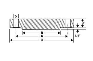 Blind flanges