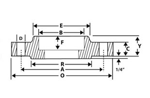 Threaded flanges