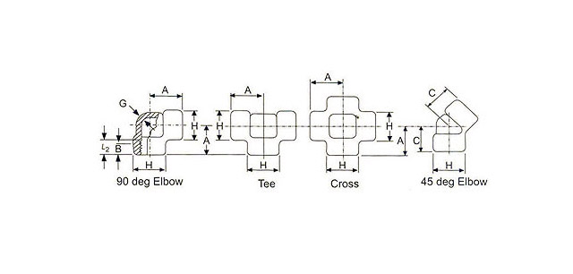 Screwed pipe fittings, screwed elbow tee cross couplings, caps, threaded fittings, nominal pipe size, ANSI B 16.11, Mumbai