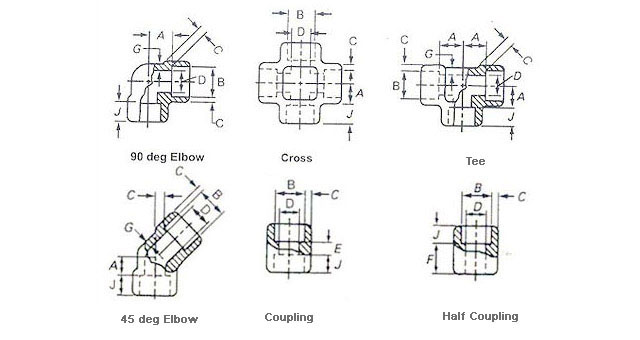 Socket weld pipe fittings, weld elbow tee, coupling, socket bore, pressure class, bore diameter, ANSI B 16.9, Mumbai