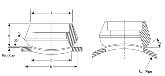 Pipe fittings, sockolets, forged steel outlet fittings, outlet size, Mumbai